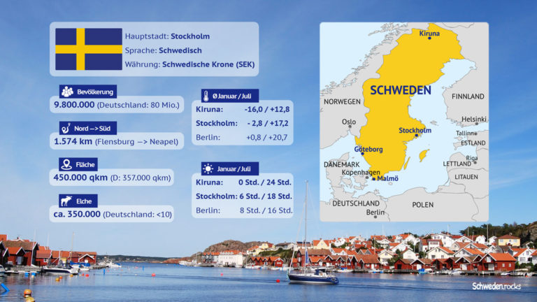 Infografik: Schweden-Fakten